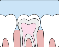 Sealant Dental Services manassas Va